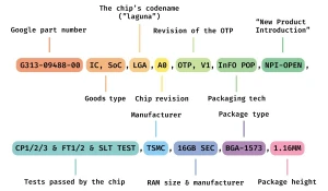 Google Tensor G5 выпустят на новом технологическом процессе