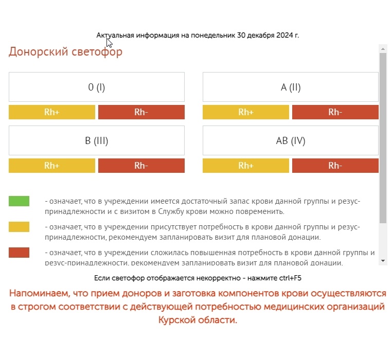 В Курской области требуются доноры крови в связи с ее дефицитом