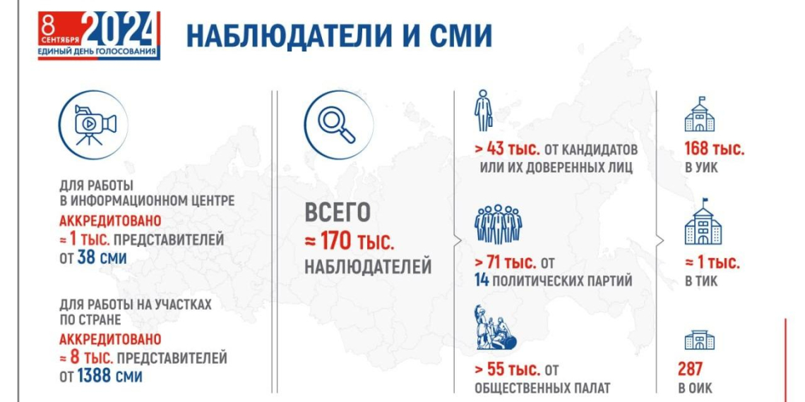 Для наблюдения за выборами в регионах заявились 170 тыс. человек