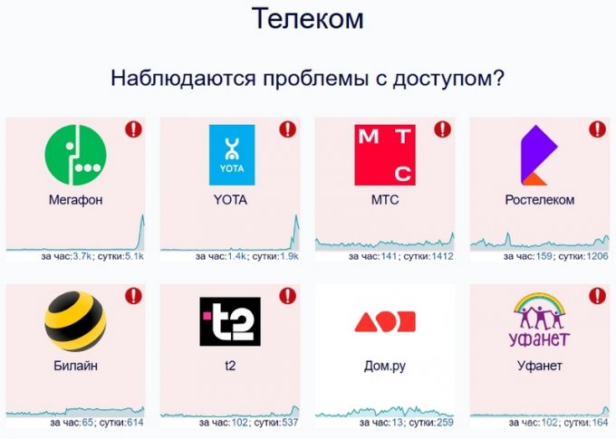 В России снова наблюдаются массовые проблемы с доступом в интернет