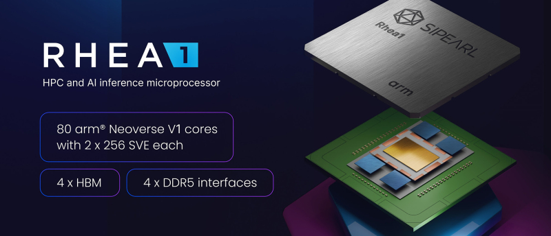 И для ИИ, и для HPC: первые европейские серверные Arm-процессоры SiPearl Rhea1 получат HBM-память