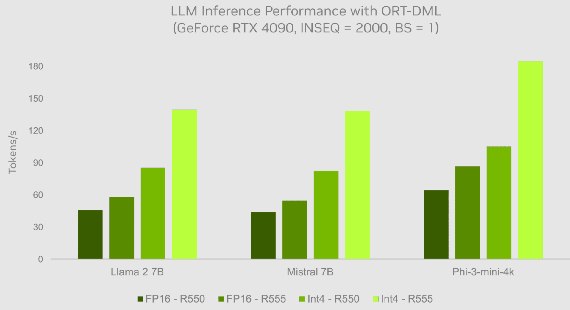 Nvidia втрое ускорила работу ИИ на видеокартах GeForce RTX