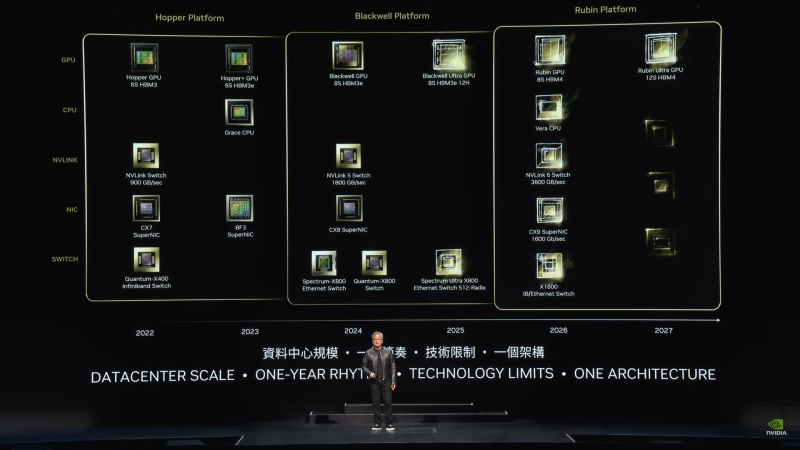 Потрать доллар  получи семь: ИИ-арифметика от NVIDIA