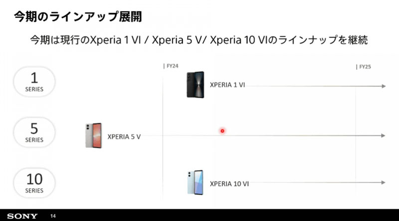 Sony не будет выпускать компактный смартфон Xperia 5 VI, как минимум в этом году