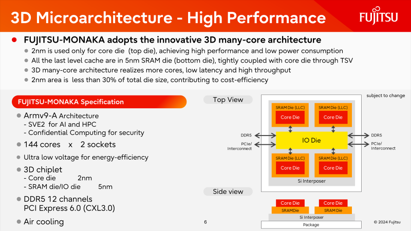 Fujitsu и Supermicro займутся разработкой Arm-серверов и СЖО для дата-центров