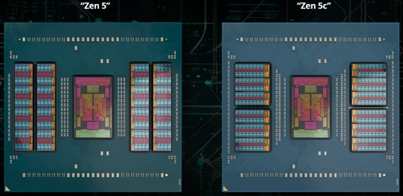 Новая статья: Эпичная эволюция: AMD EPYC Turin получили до 192 ядер Zen 5c и до 128 ядер Zen 5