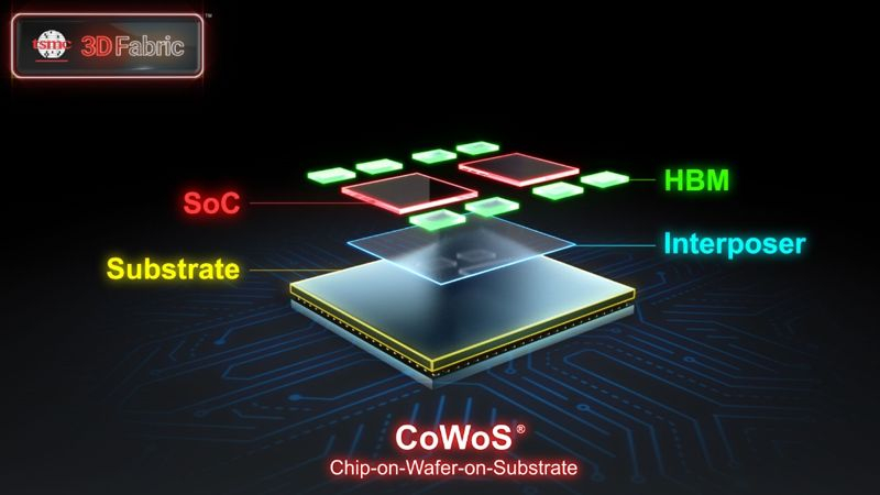 TSMC продолжит расширять мощности по упаковке чипов методом CoWoS даже в 2026 году