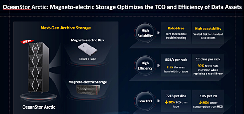 Huawei скрестила SSD с лентой в MED-накопителе: из-за санкций компания больше не может полагаться на поставки HDD