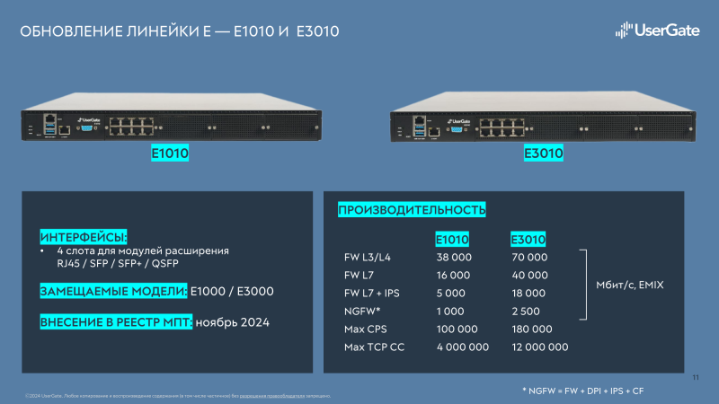 UserGate представила новую серию межсетевых экранов DCFW и первый российский NGFW с FPGA-ускорителем