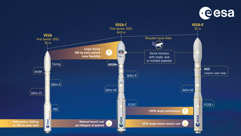 Европа снова независима в космических пусках  лёгкая ракета Vega C возобновила полёты после аварии