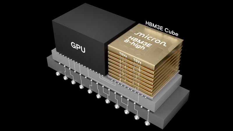 Память HBM4E от Micron получит кастомизируемый базовый кристалл