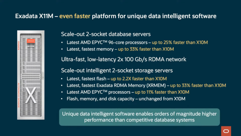 До 2280 ядер и 42 Тбайт RAM на стойку: Oracle представила СУБД-платформу Exadata X11M