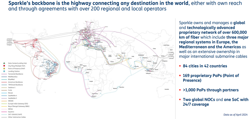Sparkle и OEC переработают 22 тыс. км подводных кабелей