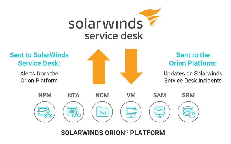 Печально известная SolarWinds будет продана за $4,4 млрд и станет частной