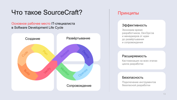 Yandex B2B Tech запустил платформу для разработчиков SourceCraft, которая должна стать аналогом американской GitLab