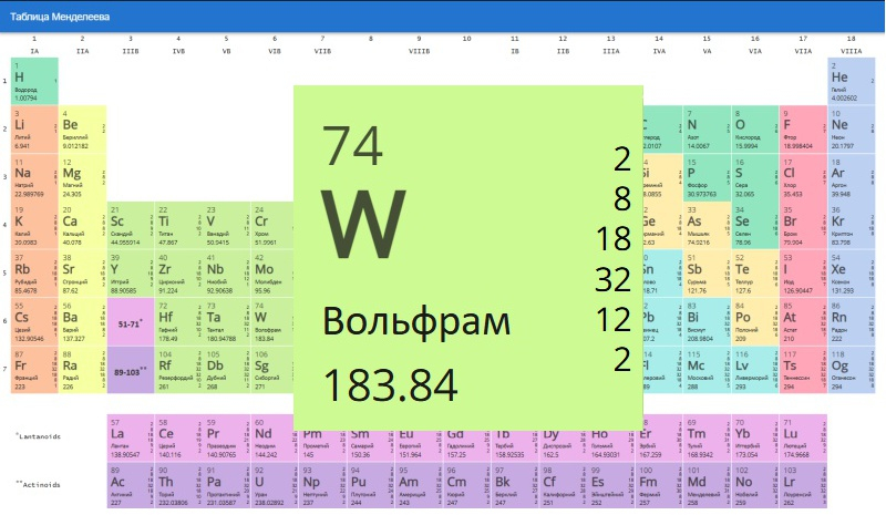 Из-за Китая миру грозит дефицит вольфрама, что обернётся подорожанием электроники и не только