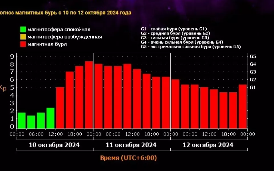 Малиновое небо: в Горном Алтае засняли космически красивое полярное сияние