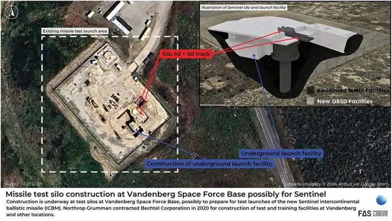 Исследования американских экспертов по проблеме развёртывания дорогостоящих МБР Sentinel