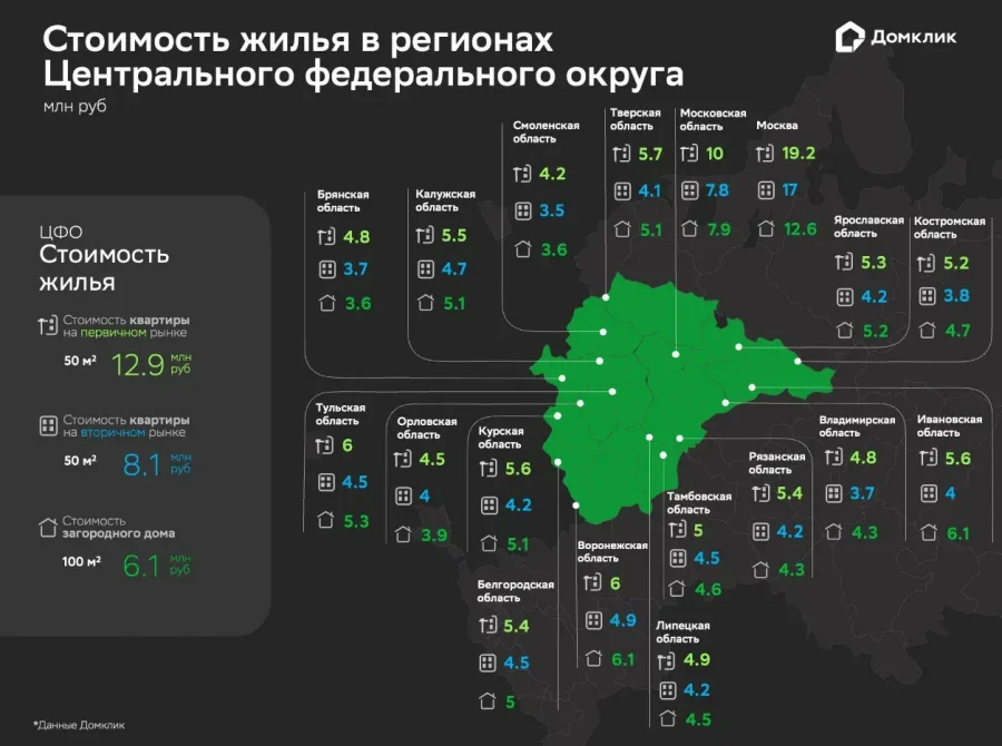 Средняя стоимость квартиры в новостройке площадью 50 кв. м. в Брянской области составляет 4,8 млн рублей  Домклик