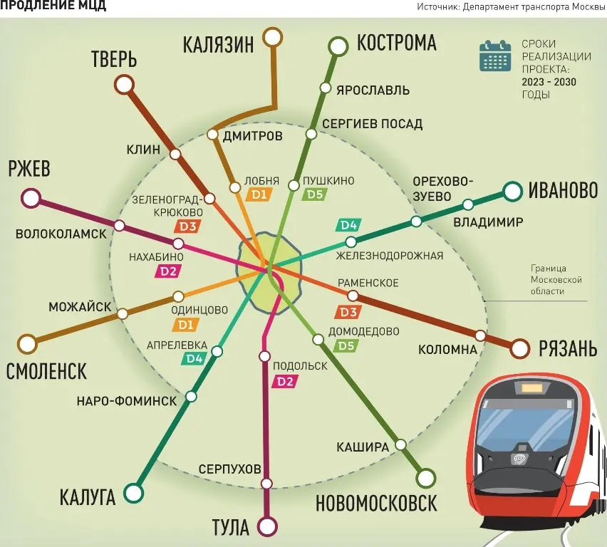 Московские центральные диаметры станут ближе к Брянску в 2025 году