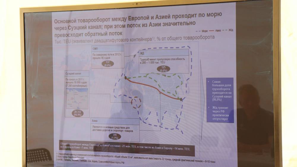 О строительства через Брянск трассы «Меридиан» сообщили в Минтрансе