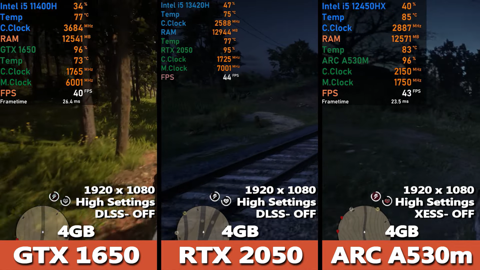 GTX 1650, RTX 2050 и ARC A530 в дешёвых игровых ноутбуках сравнили