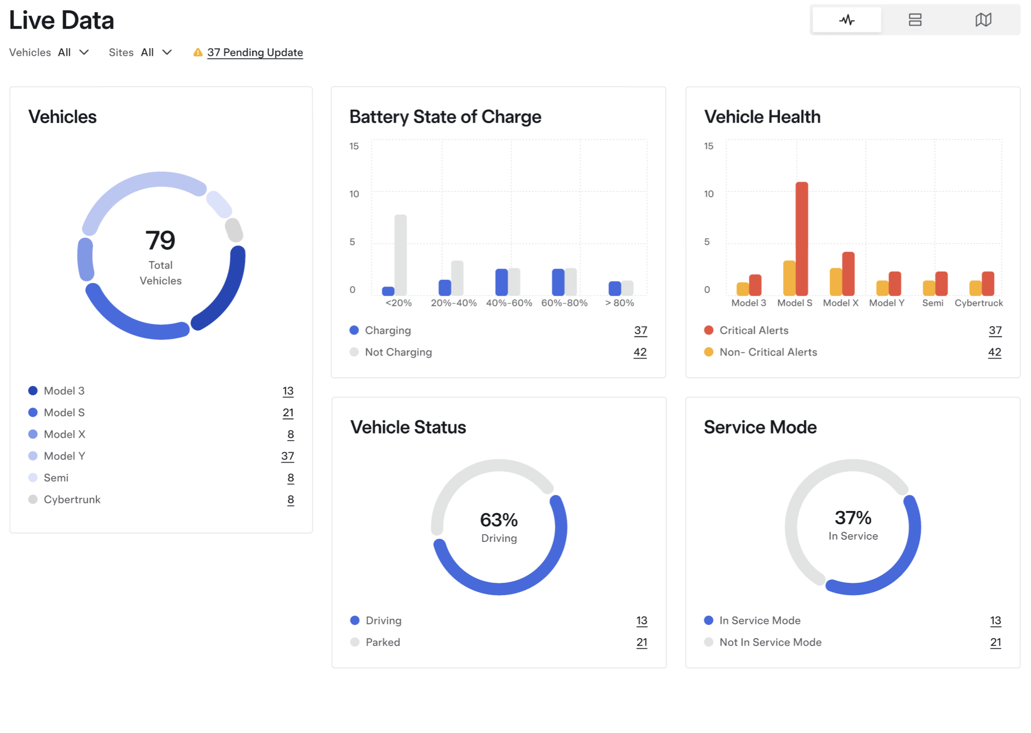 Tesla предъявила разработчикам стороннего ПО неподъёмные тарифы на внедрение API