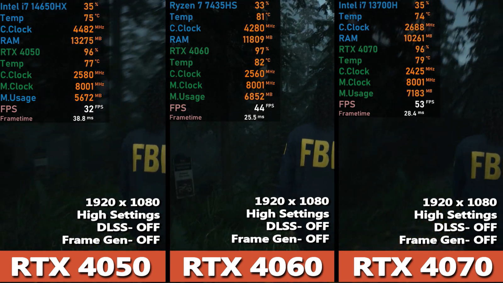 Ноутбуки с RTX 4050, 4060 и 4070 сравнили по быстродействию в играх в 2025 г.