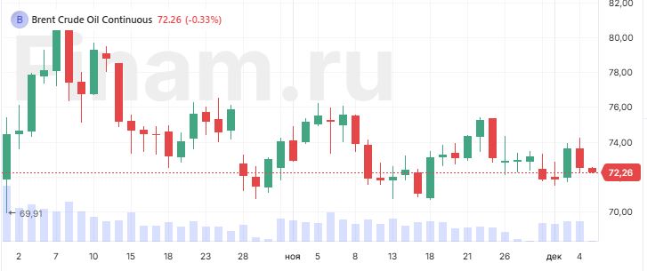 Российский рынок ждут волатильные торги