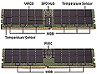 Для скоростей 8.000 и 12.800 МТ/с: Rambus представила новые чипы тактирования и контроллеры для высокоскоростной оперативной памяти