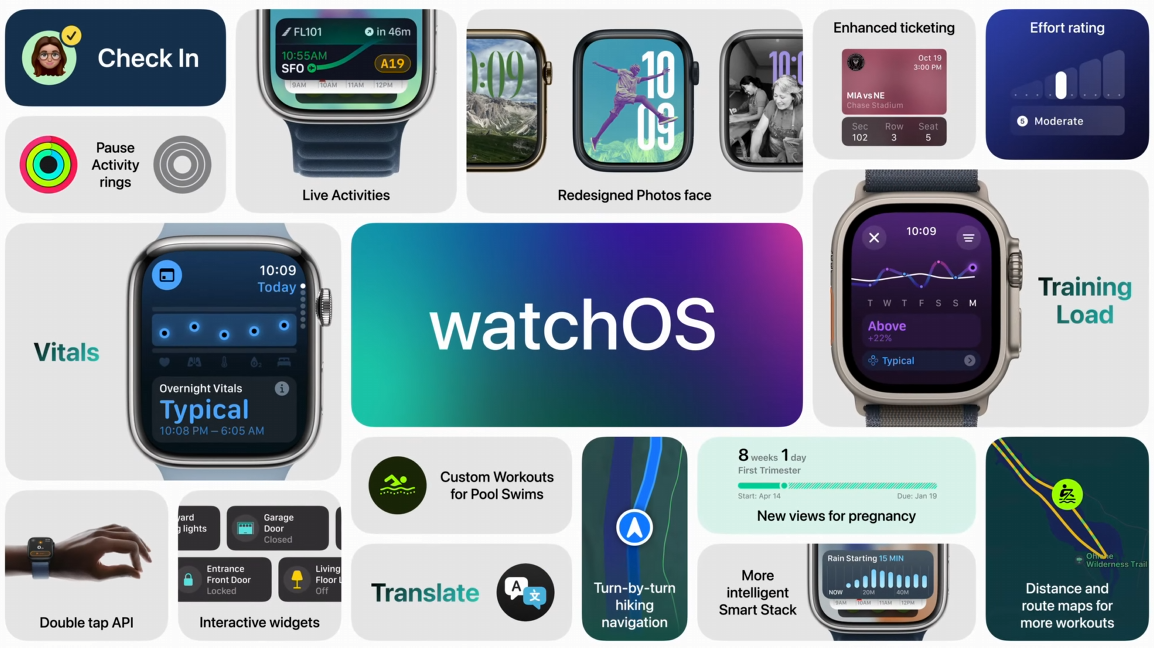 Представлена watchOS 11. Что нового, когда выйдет и как установить