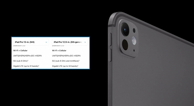 Сверхширокоугольная камера — это не всё, что «вырезали» из новых iPad Pro. Оказалось, что планшеты также не поддерживают диапазон 5G mmWave