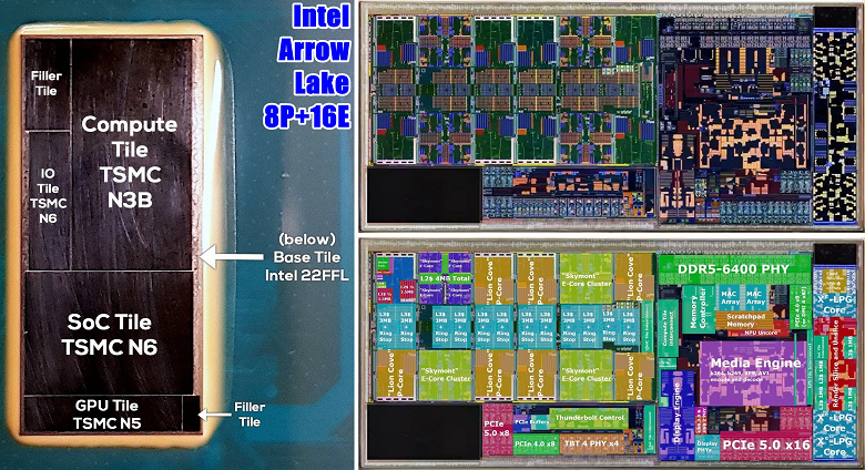 Вот такое новое поколение Intel. Процессоры Core Ultra 200 в среднем на 6% отстают от предшественников в играх, но на 5% опережают в ПО