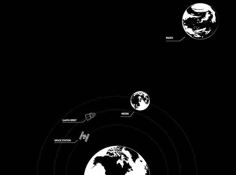 Забронируйте билет для полета на Марс. SpaceX открыла бронирование мест для полётов в космос