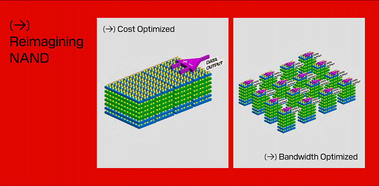 Представьте себе память, столь же быструю, как HBM, но с объёмами NAND. SanDisk анонсировала именно такую — High Bandwidth Flash (HBF)
