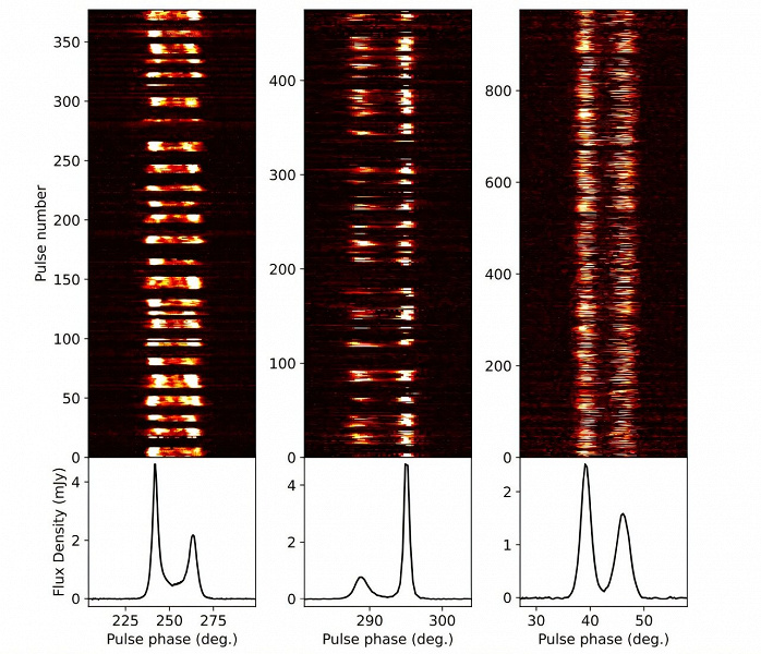 Китайский радиотелескоп FAST раскрыл тайны трёх необычных долгопериодических пульсаров
