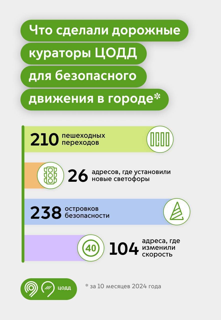 Пешеходные переходы, светофоры и разметка: как благодаря кураторам ЦОДД меняется ситуация на дорогах