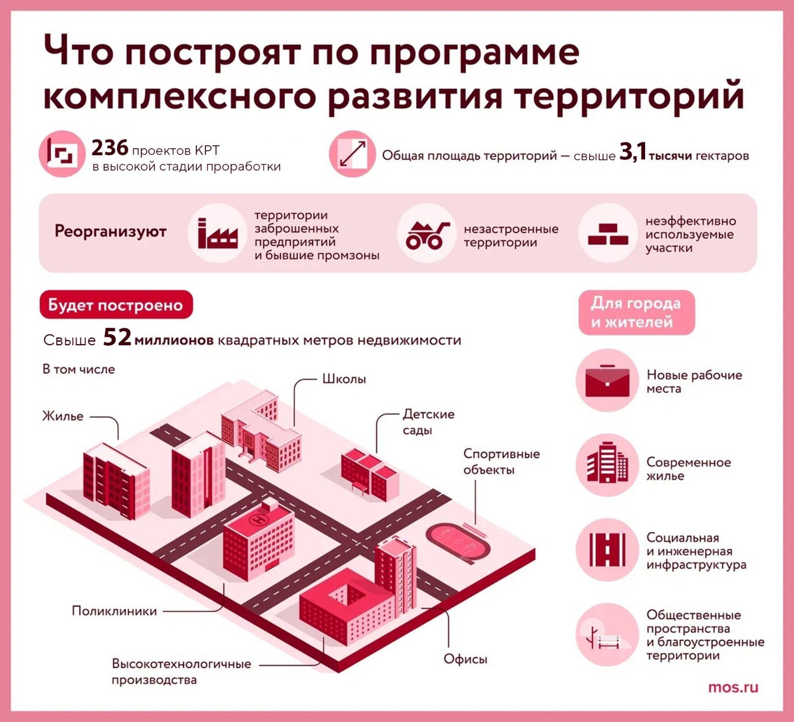 Город опубликовал 32 проекта комплексного развития территорий с начала года