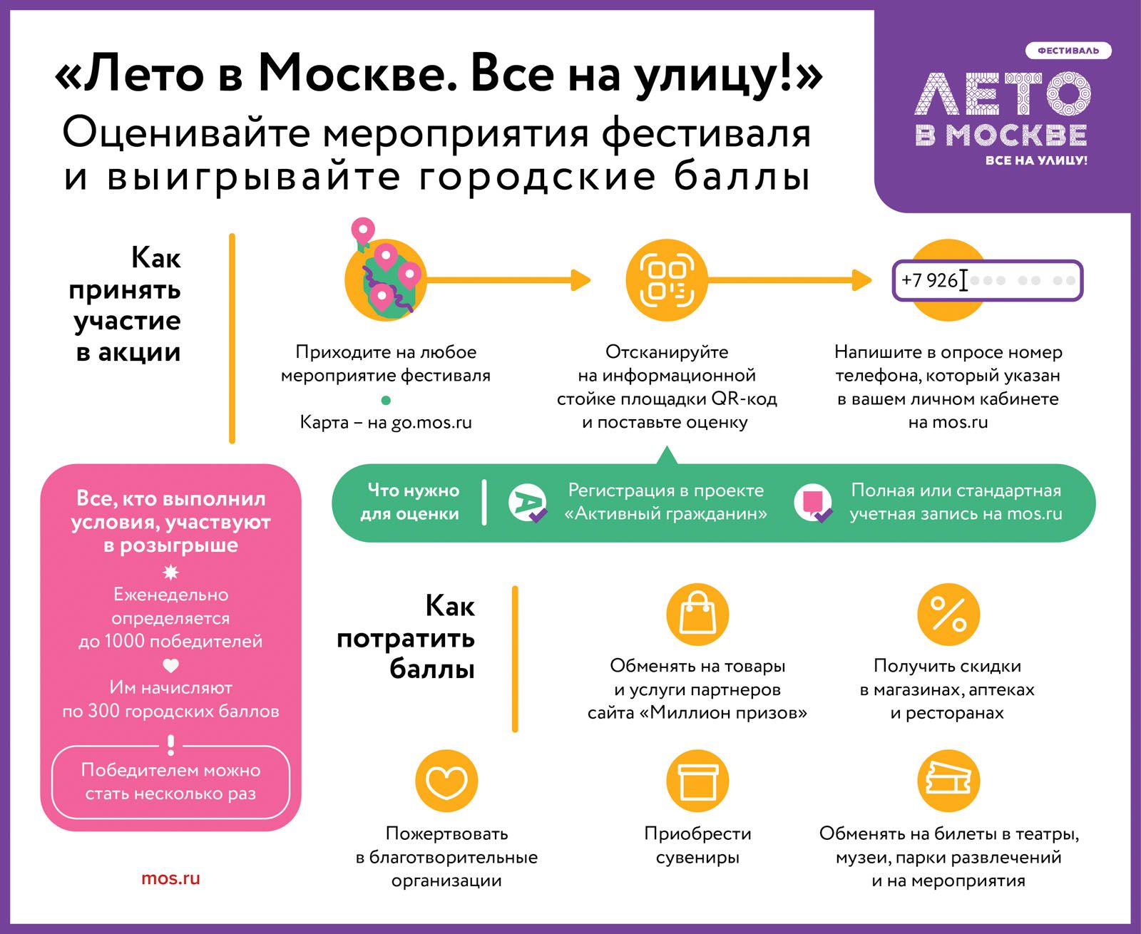 Лето в Москве. Все на улицу!: 12 тысяч москвичей оставили отзывы о городских мероприятиях и выиграли баллы