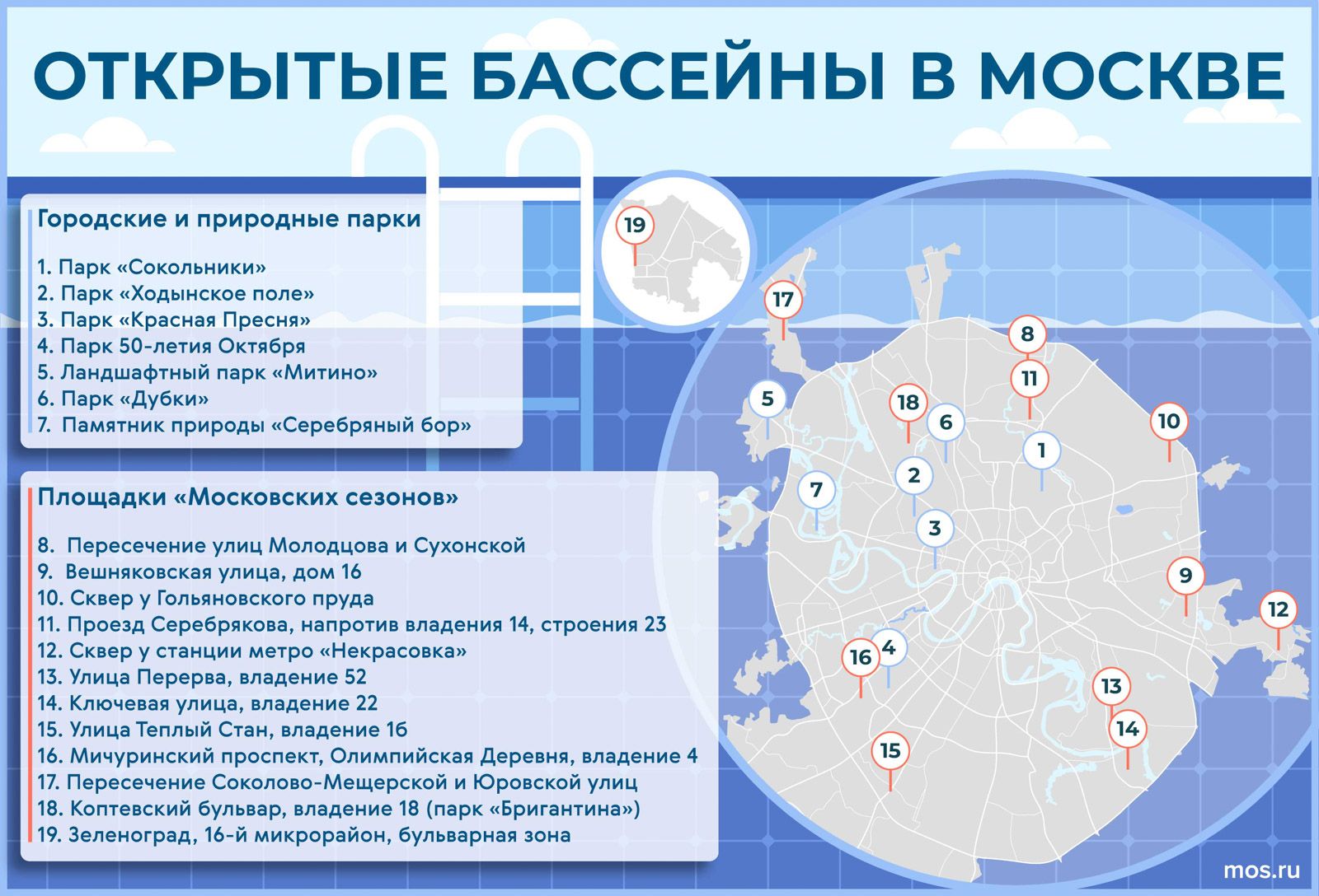 Закуски, напитки, мороженое: на территории городских бассейнов работают кафе