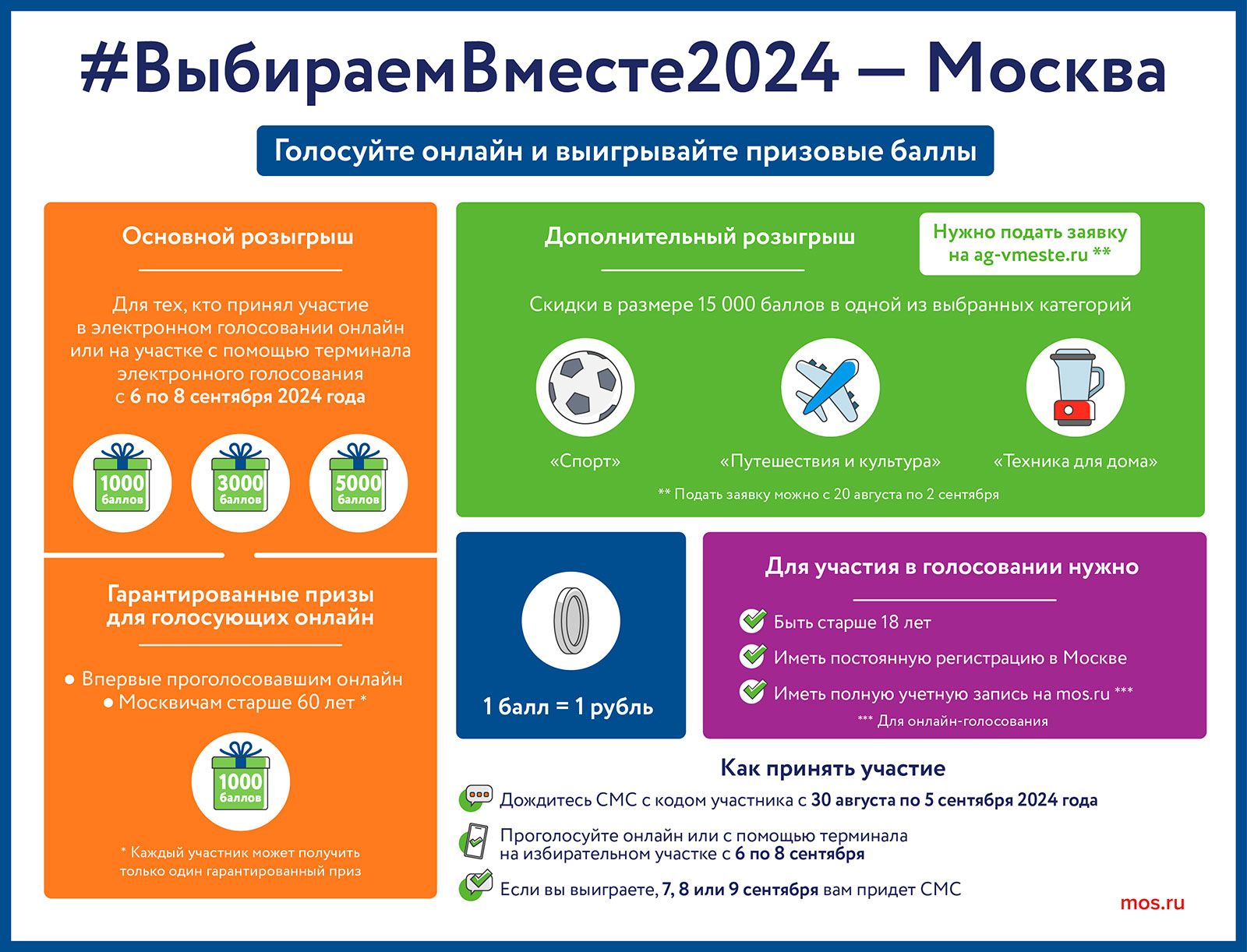 В рамках акции #ВыбираемВместе2024  Москва можно выиграть дополнительные призы