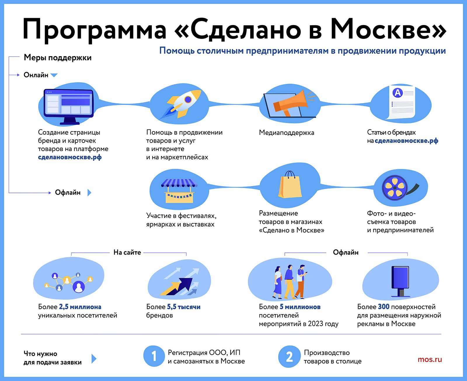 Сделано в Москве: как город поддерживает местных предпринимателей