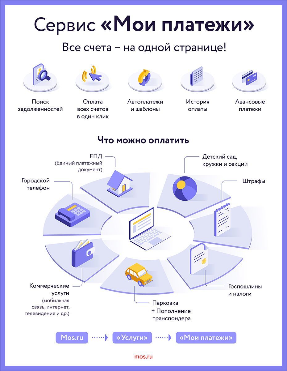 В ДИТ Москвы рассказали, как экономить время при оплате счетов за ЖКУ на mos.ru