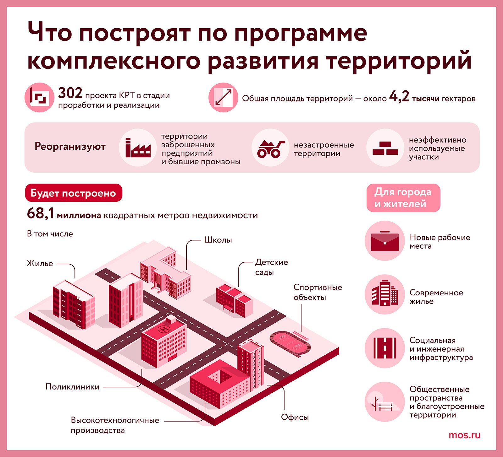 Участок на улице Щорса реорганизуют по программе комплексного развития территорий