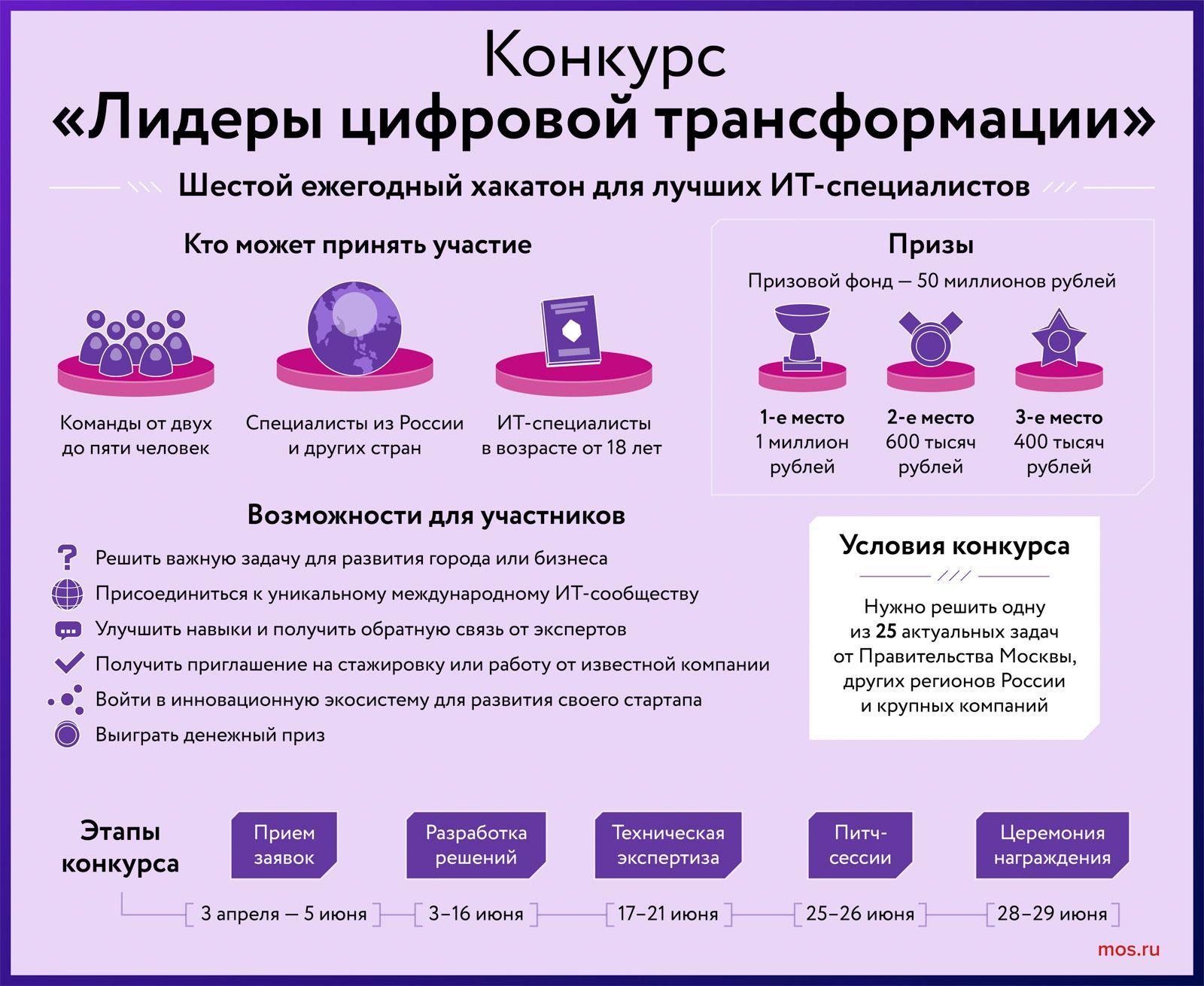 Участники конкурса Лидеры цифровой трансформации разработали картографический веб-сервис