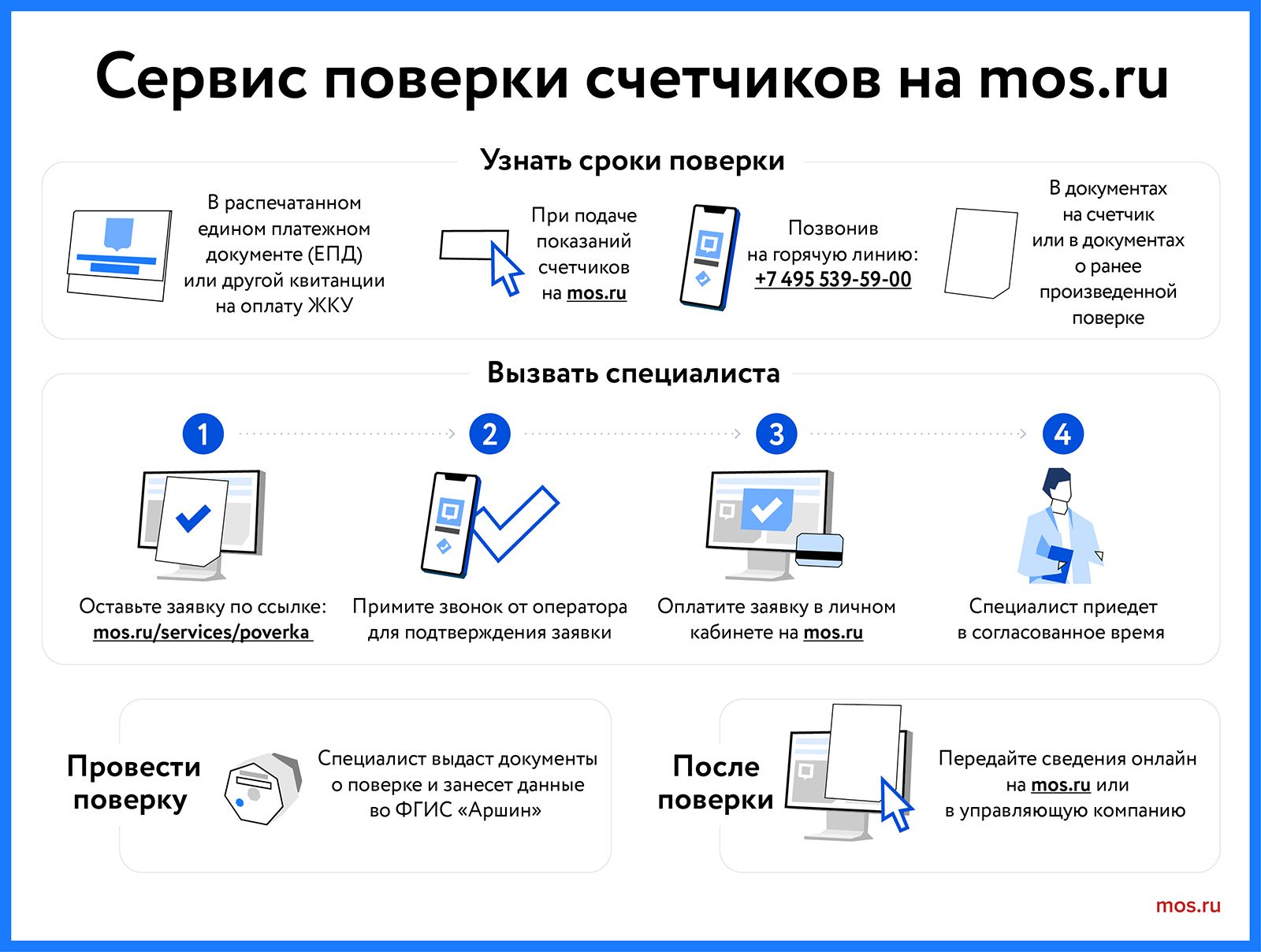 Как сервис mos.ru для поверки счетчиков воды помогает москвичам