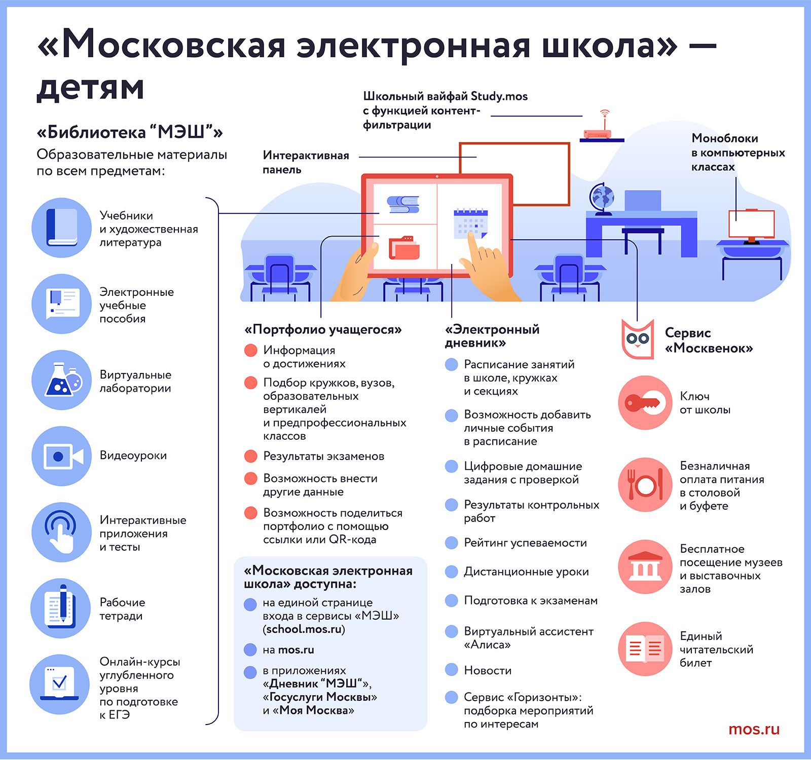 Подготовиться к ЕГЭ московские школьники могут с помощью «МЭШ»