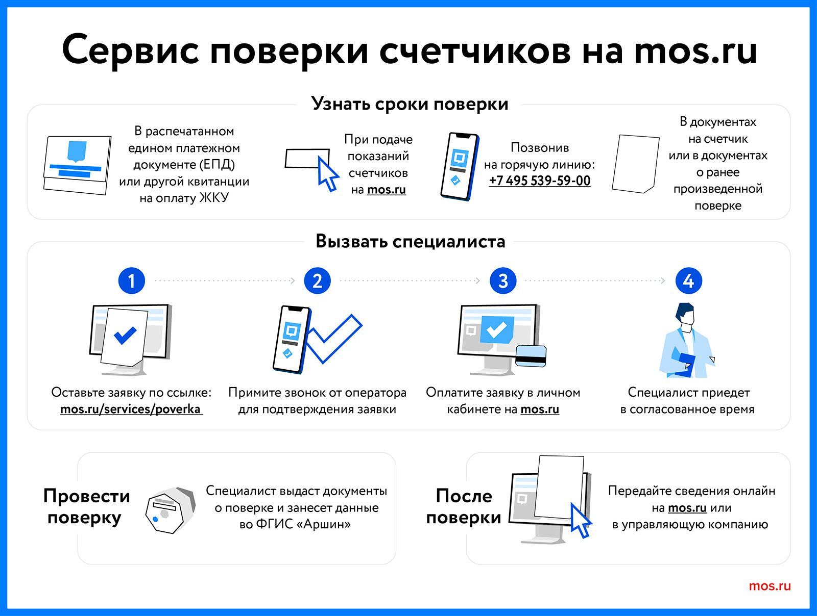 Импульсные счетчики воды: в чем особенность и как их поверять