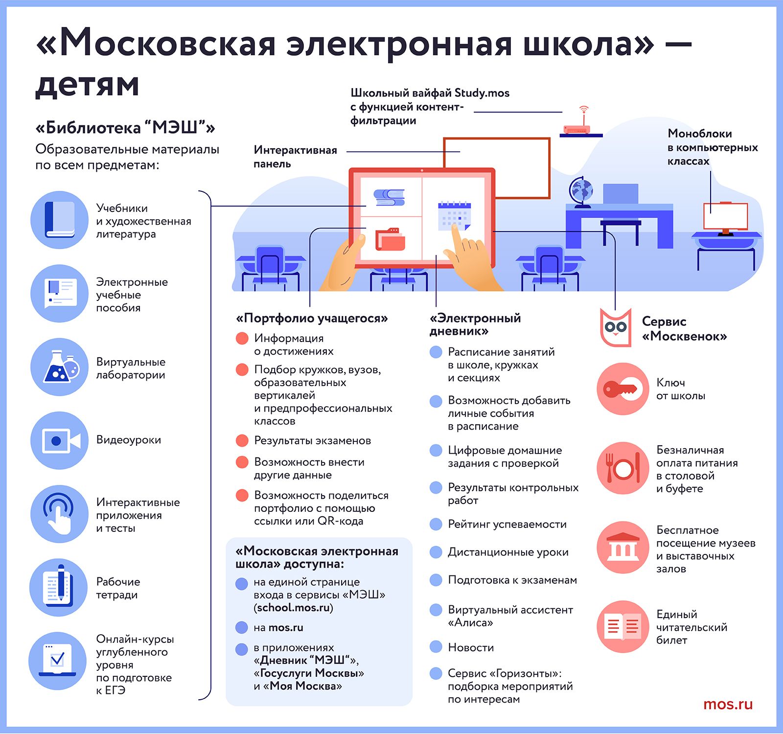 Рекомендации вузов и специальностей на основании баллов за ЕГЭ доступны пользователям в «МЭШ»