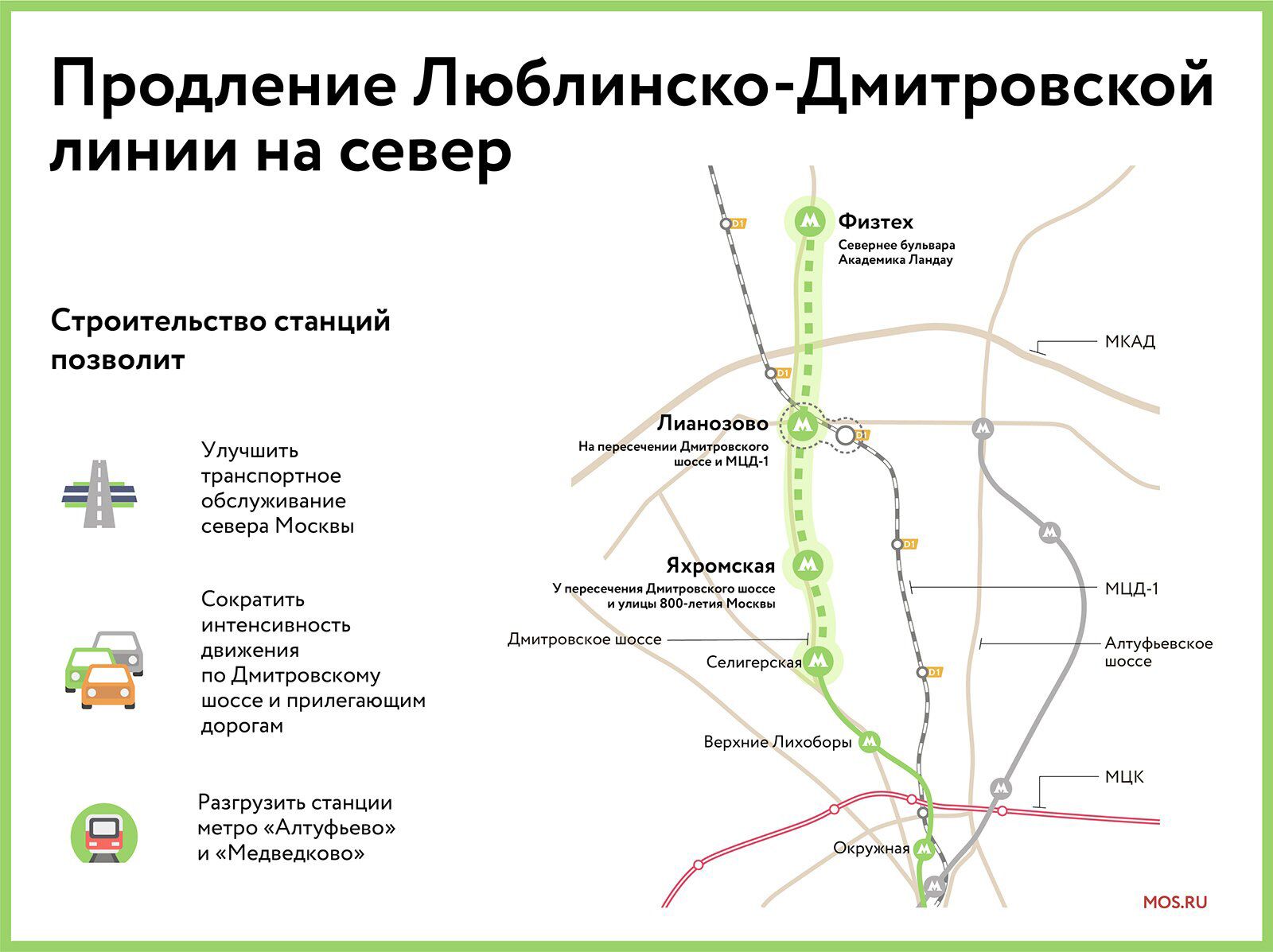 Проект станции метро физтех